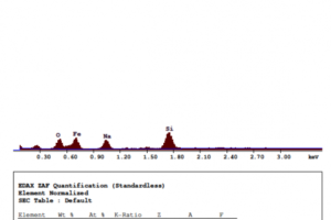 Example EDX Analysis